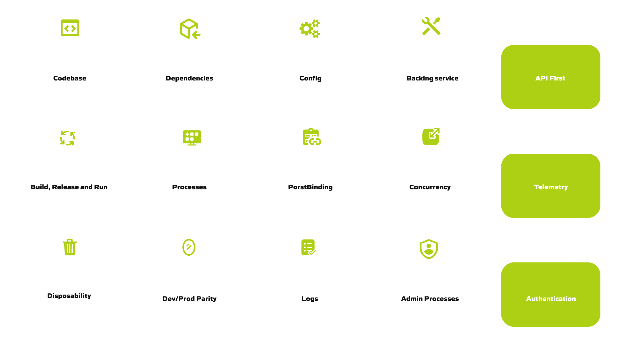 15-Factor App Prinzipien