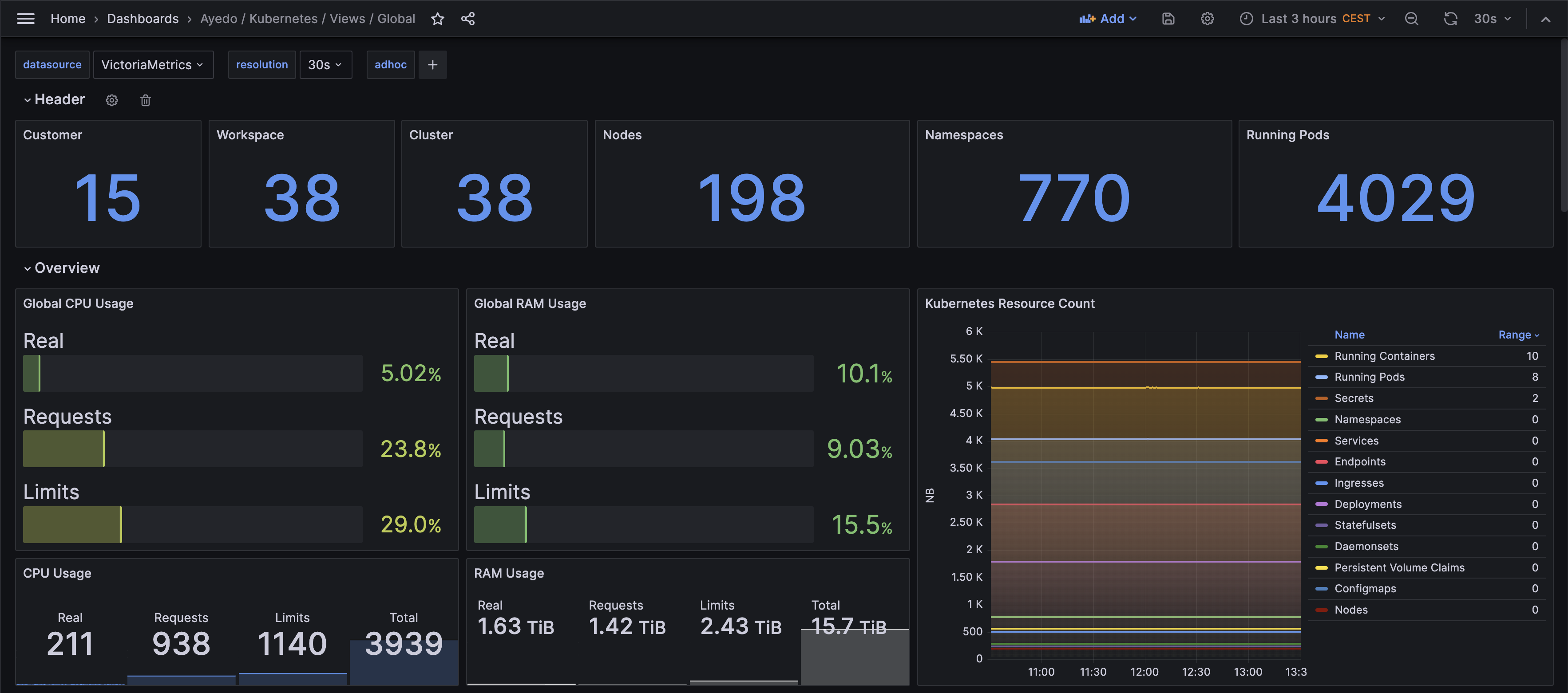 APM-Stack Screenshot