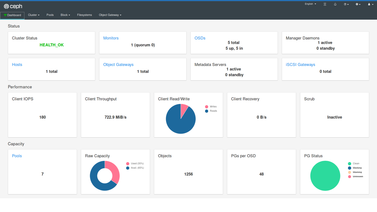 CEPH Screenshot