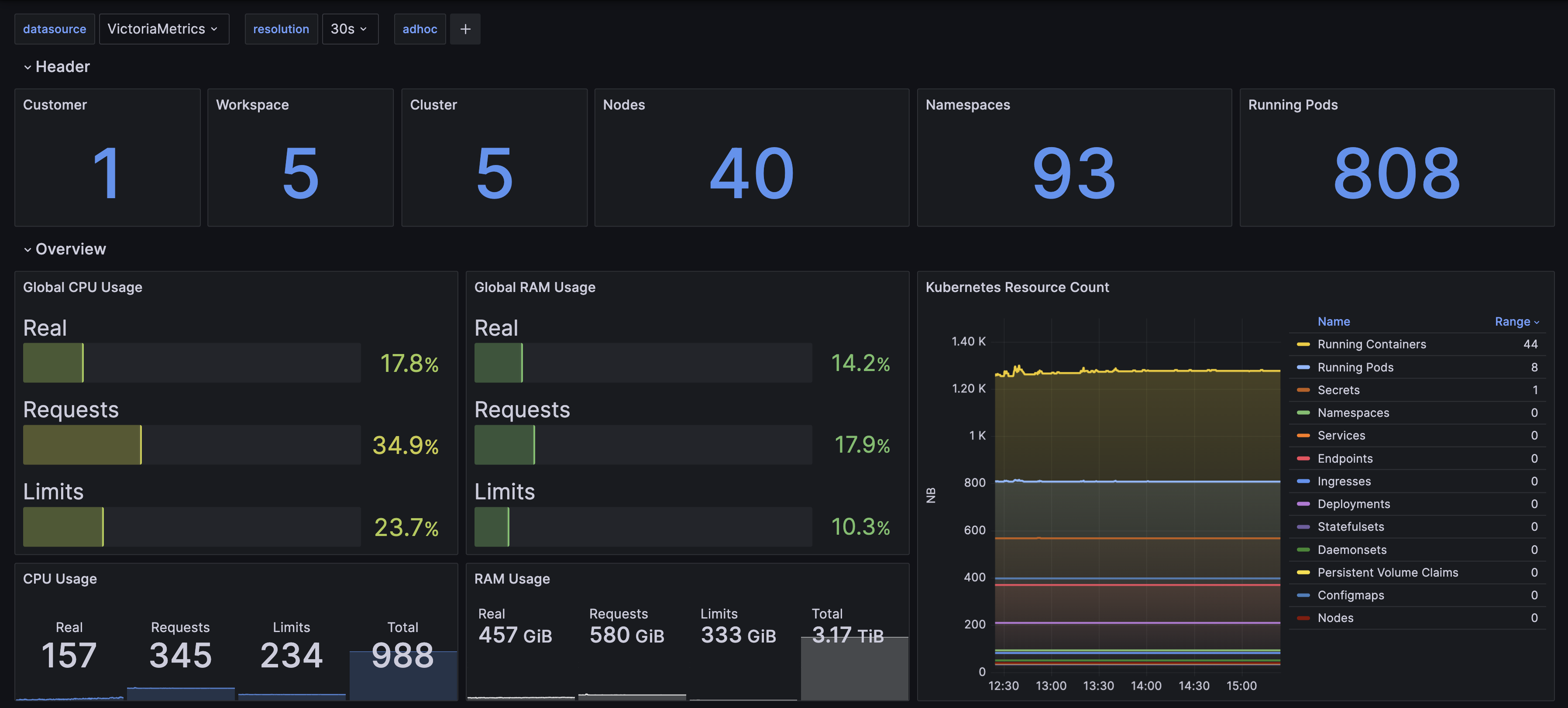 Grafana Screenshot