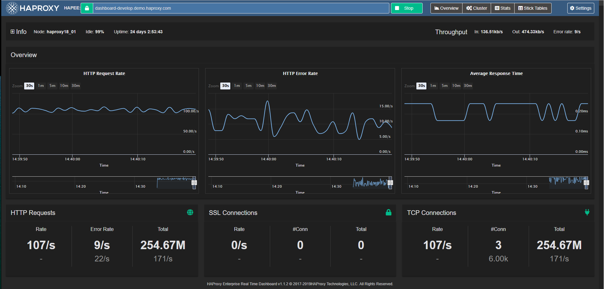 HaProxy Screenshot