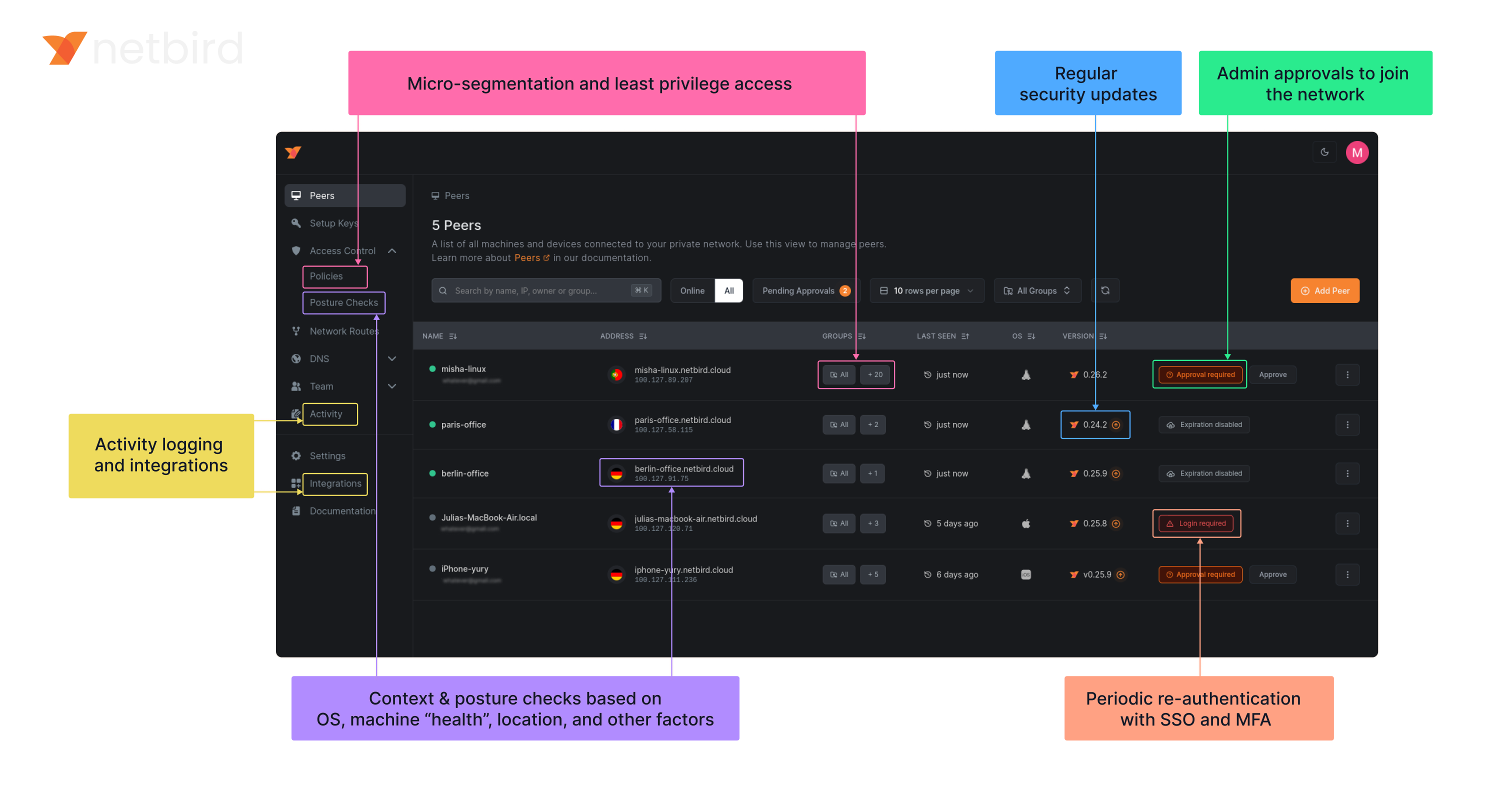 Netbird Screenshot