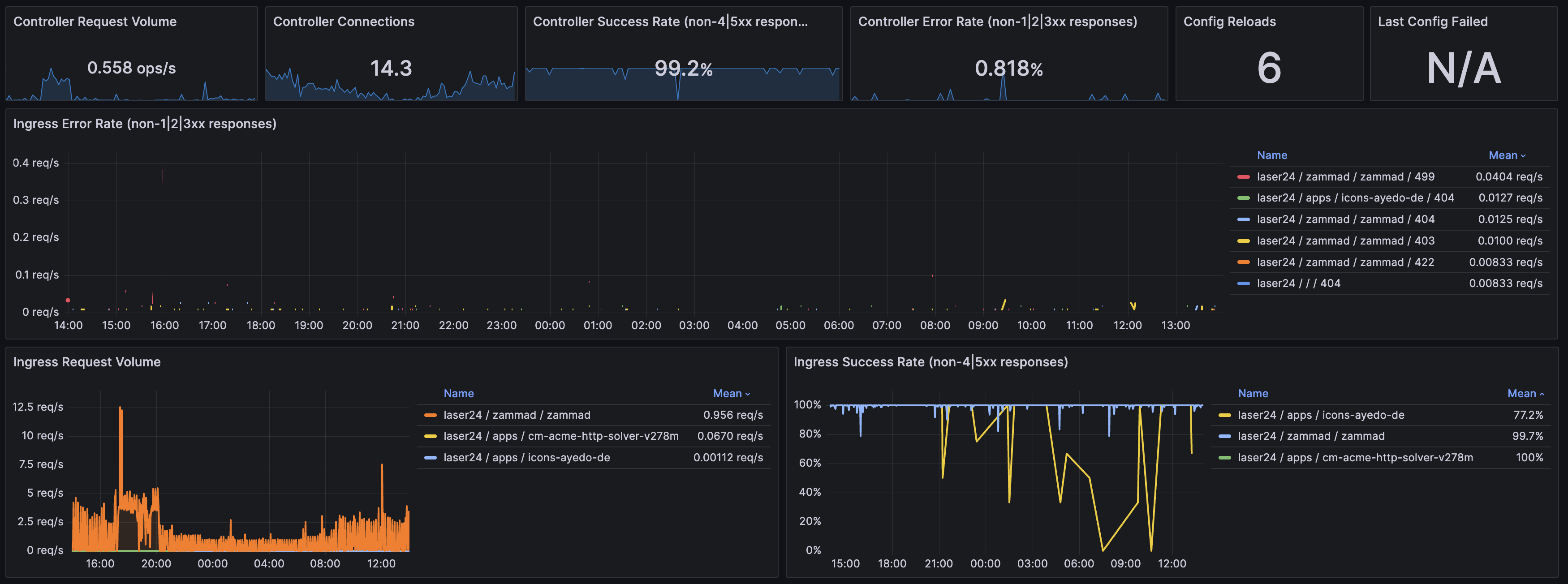 nginx Screenshot