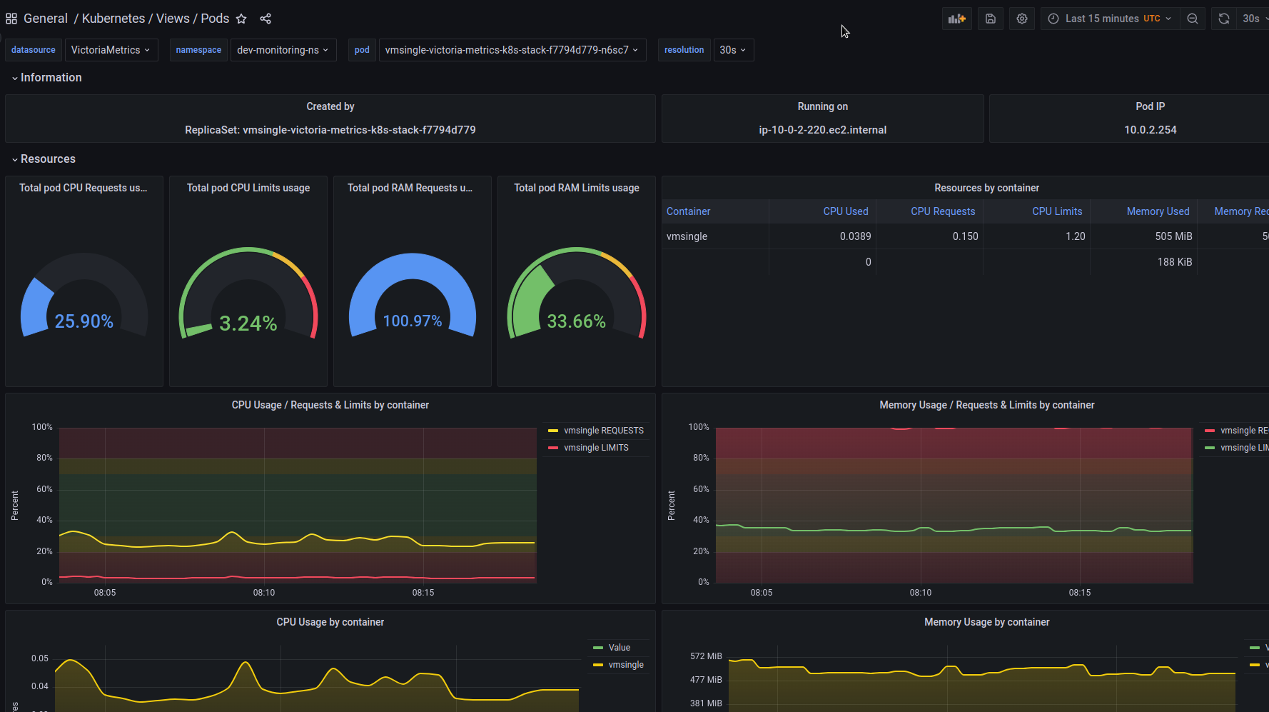 VictoriaMetrics Screenshot