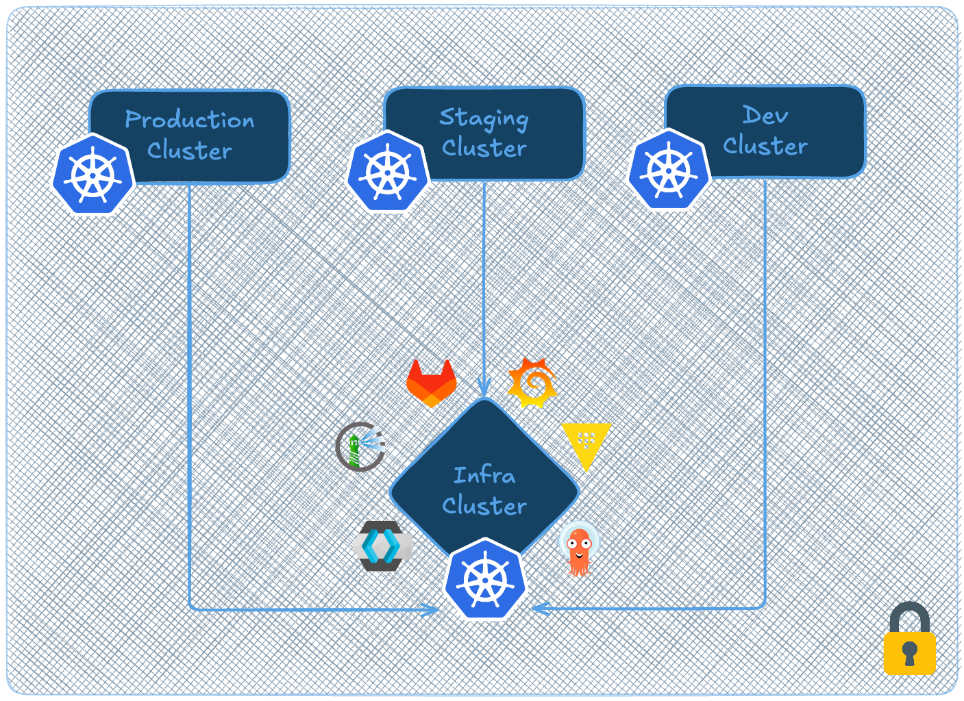 Private Cloud Overview