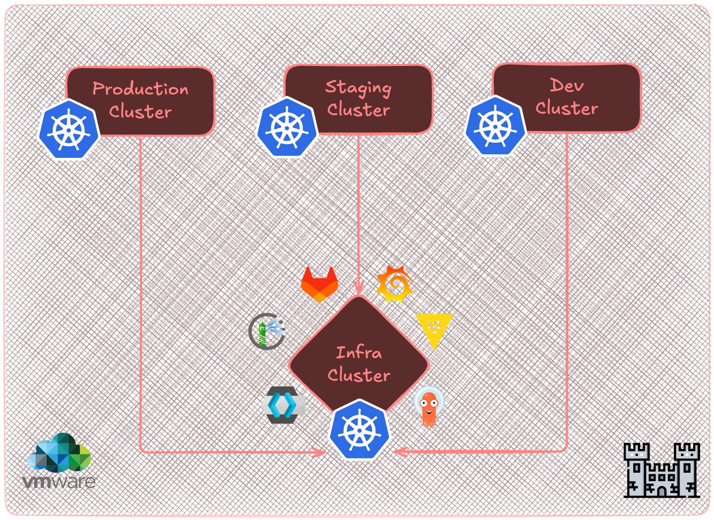 Private Cloud Overview