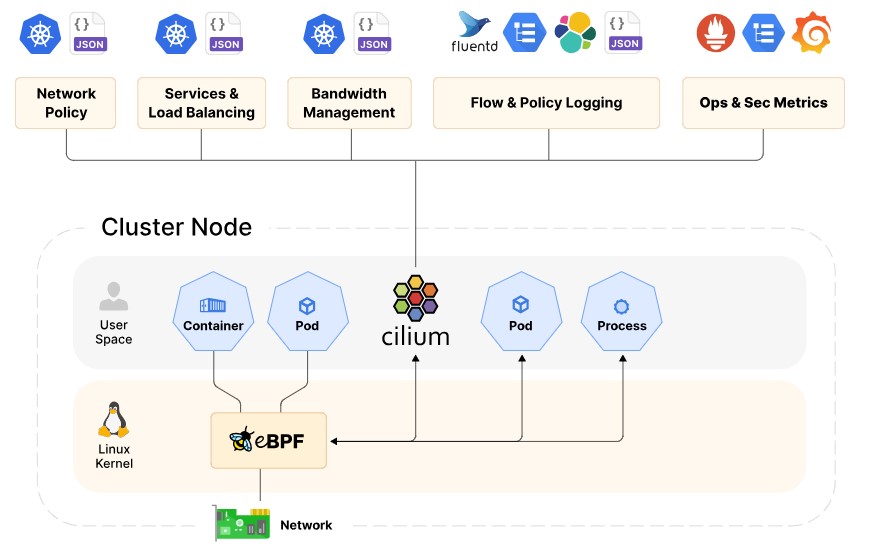 Cilium Architecture
