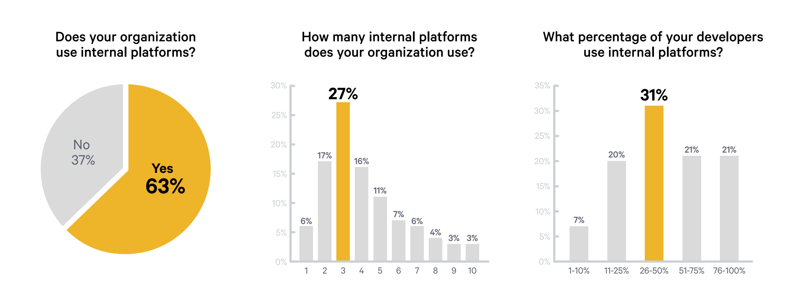 Statistics from State-of-DevOps Report