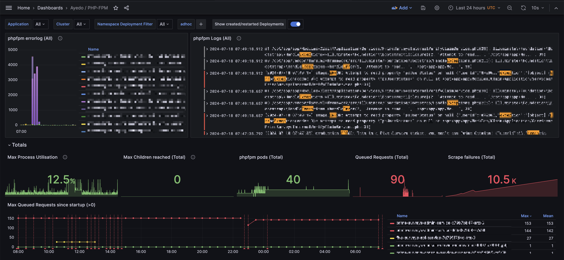 Prime Insights Requests