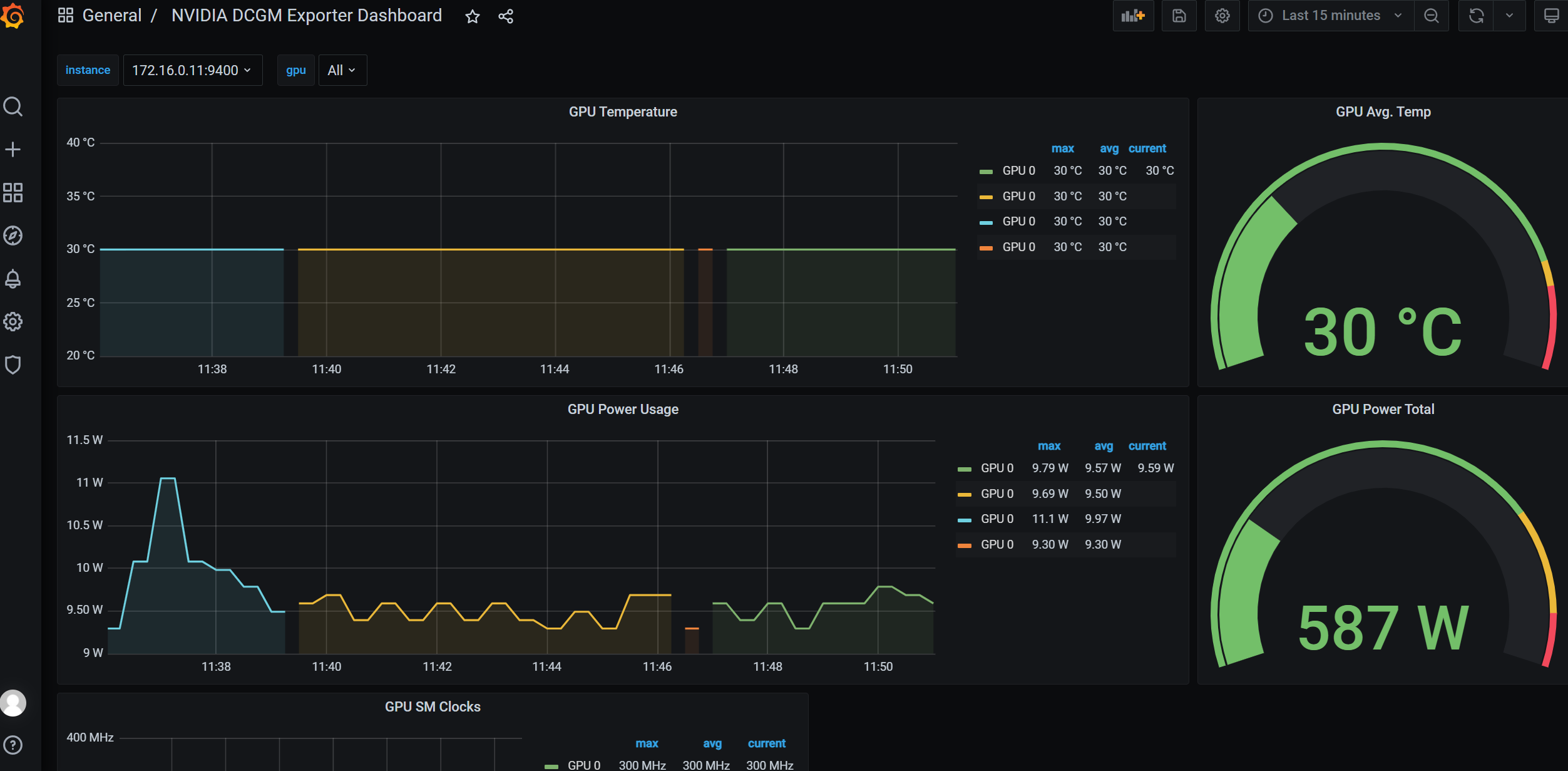 GPUs in Kubernetes: Praxisleitfaden für H100, MIG & Time‑Slicing