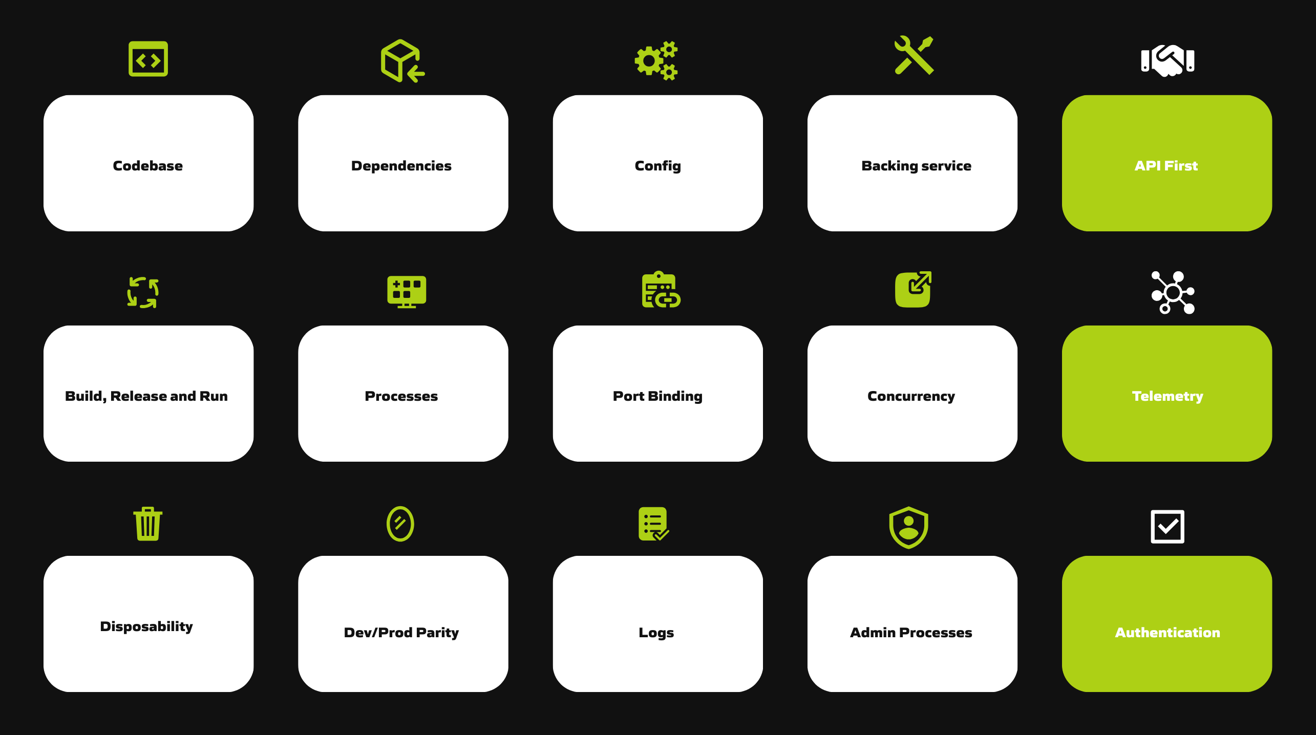 15 Factor Apps