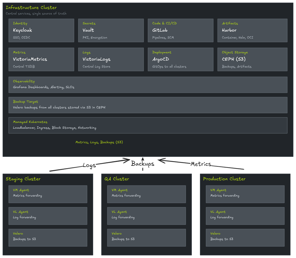 Keine Software ist **wie die andere**