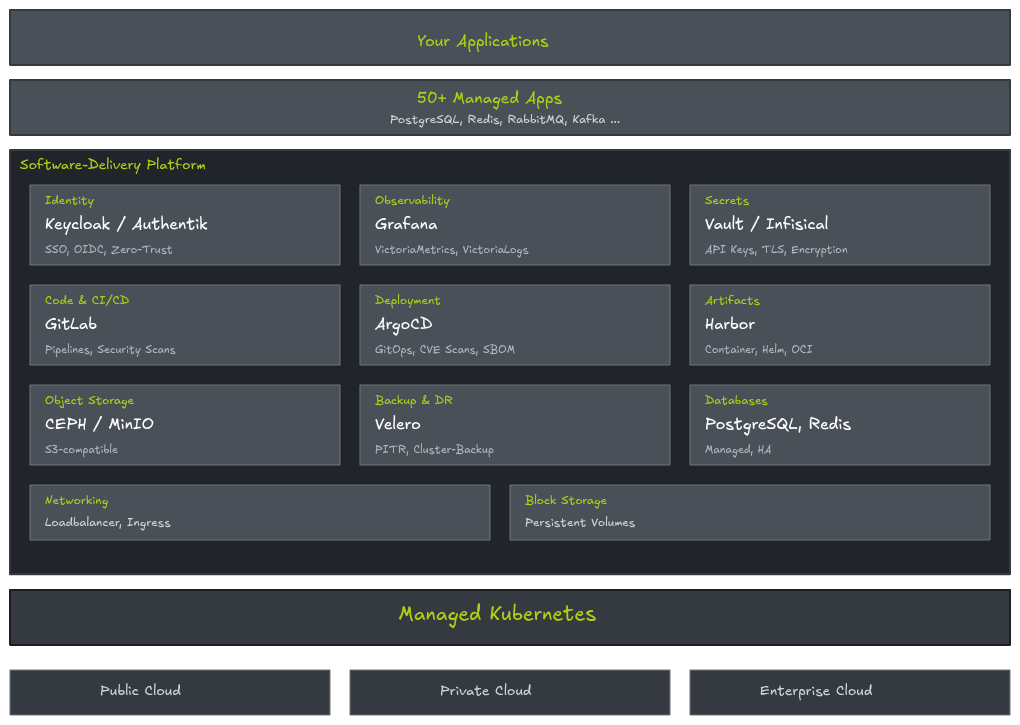 Und wie funktioniert das?