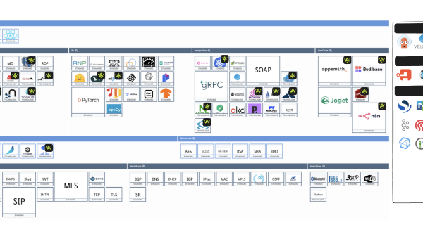 Der Deutschland-Stack