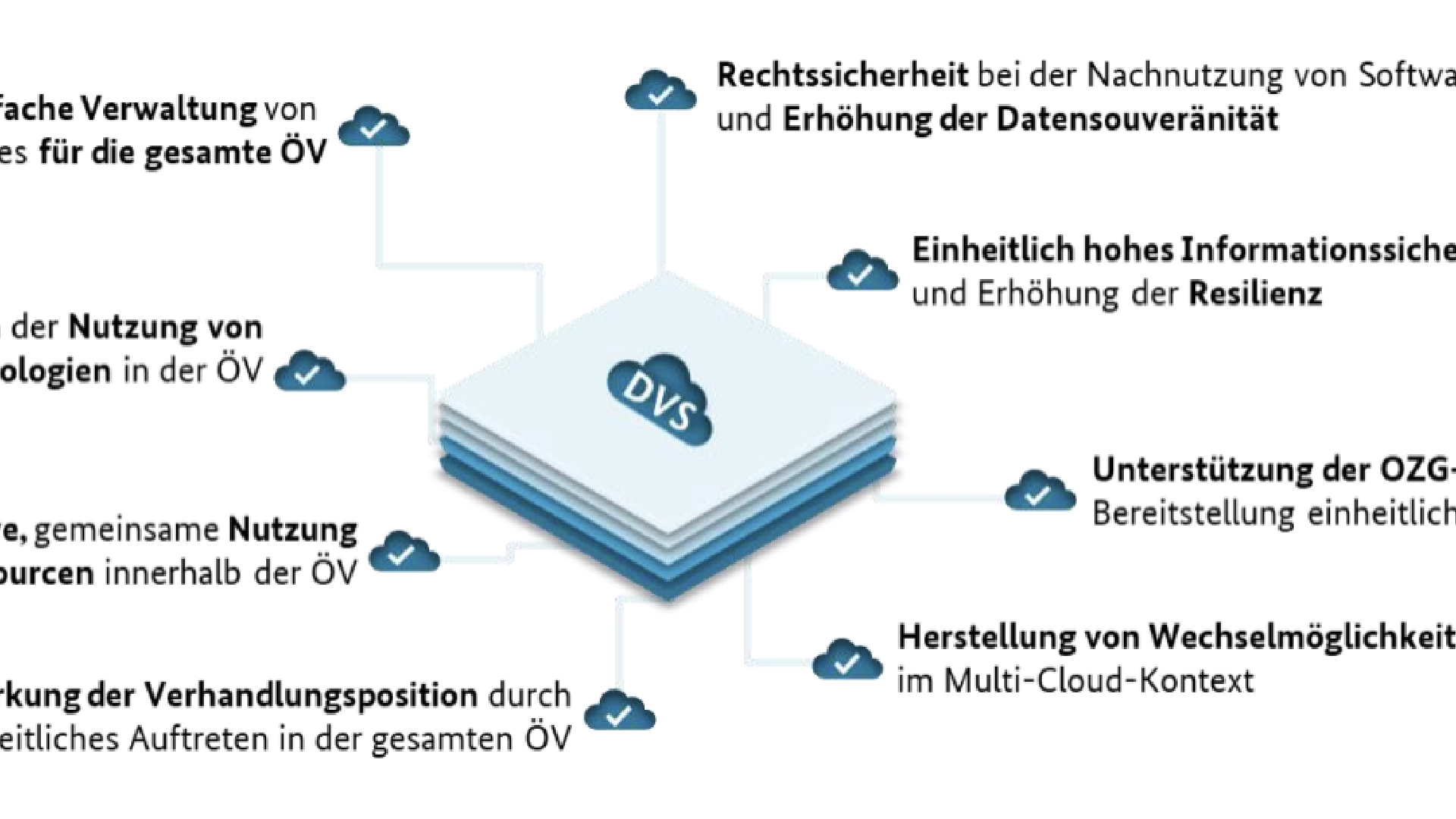 Deutsche Verwaltungscloud-Strategie: Kubernetes, Container und DevOps im Fokus