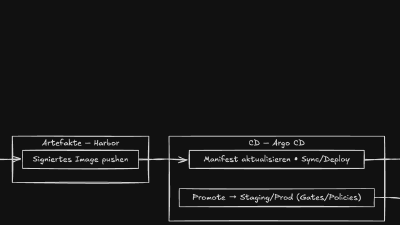 Developer Platforms von ayedo: Maßgeschneidert, flexibel und zukunftsgerichtet