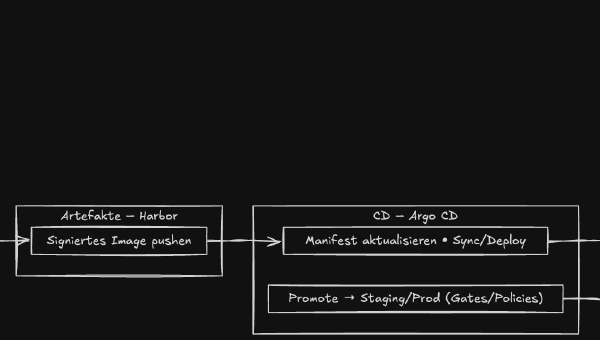 Developer Platforms von ayedo: Maßgeschneidert, flexibel und zukunftsgerichtet