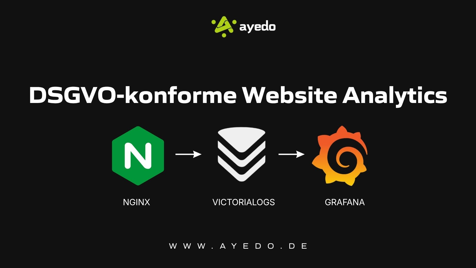 DSGVO-konforme Website Analytics mit nginx, VictoriaLogs und Grafana