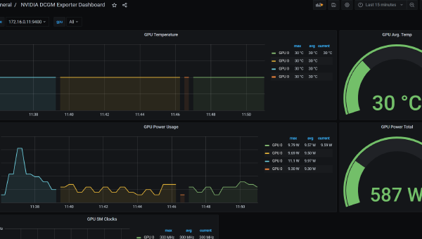 GPUs in Kubernetes: Praxisleitfaden für H100, MIG & Time‑Slicing
