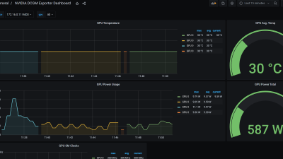 GPUs in Kubernetes: Praxisleitfaden für H100, MIG & Time‑Slicing