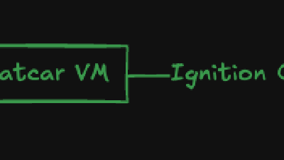 K3s on Flatcar via Ansible & vSphere: automatisiertes K8s für regulierte Umgebungen