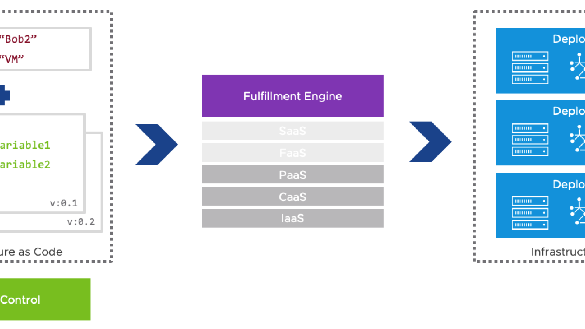 Infrastructure as Code: der Devops Standard