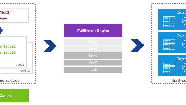 Infrastructure as Code: der Devops Standard